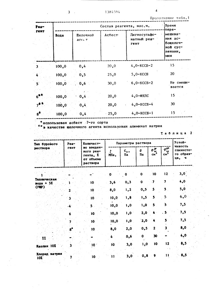 Реагент для буровых растворов (патент 1384594)