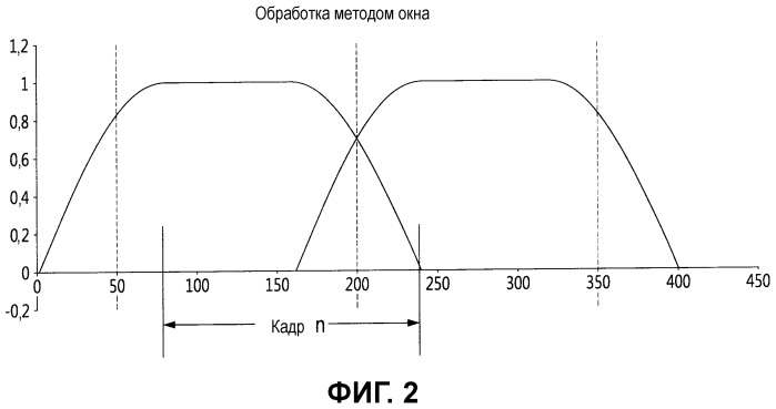 Система и способ улучшения декодированного тонального звукового сигнала (патент 2470385)