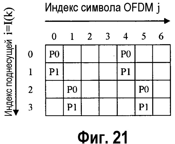 Система беспроводной связи с множественными передающими антеннами с использованием выделения поднесущих пилот-сигнала (патент 2445745)