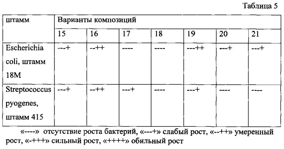 Фармацевтическая композиция для лечения инфекционно-воспалительных заболеваний местного применения и способ ее получения и применения (патент 2627423)