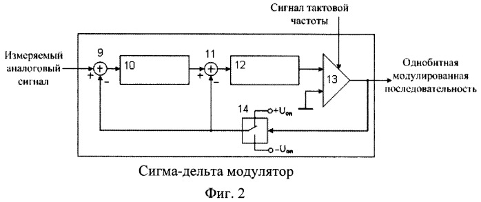 Сигма-дельта аналого-цифровой преобразователь с гальванической развязкой на конденсаторах и кодерах манчестер ii (патент 2447577)