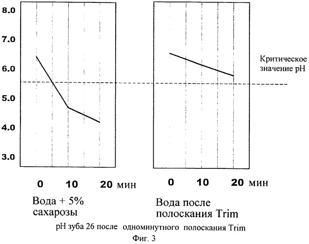 Электролизованная вода &quot;trim&quot; и способ предотвращения или лечения разрушения зубов (патент 2286137)