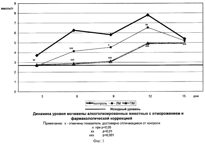 Профилактическое и лечебное средство при сочетанной алкогольно-холодовой травме (патент 2270013)
