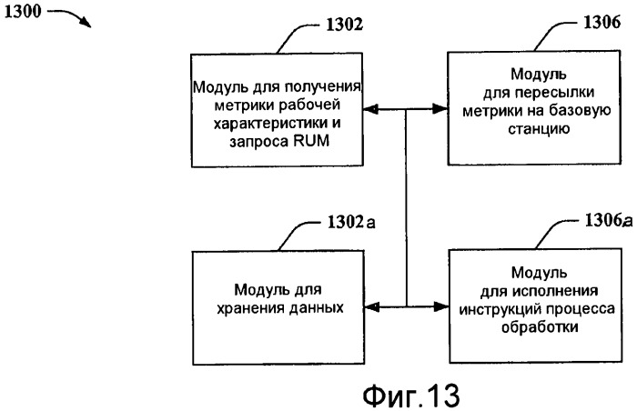 Управление помехой в секторе на основе межсекторной рабочей характеристики (патент 2471309)
