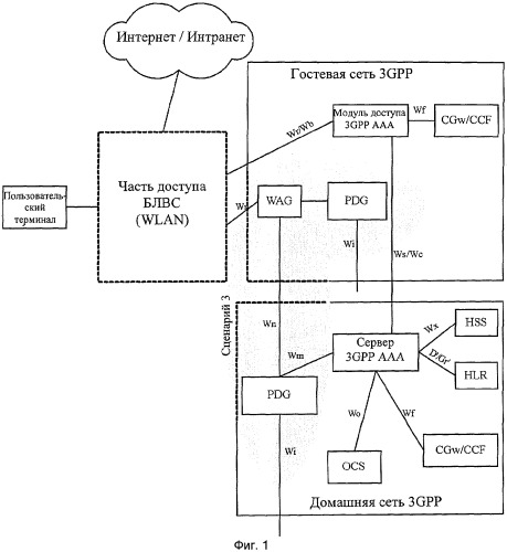 Способ обработки информации о выборе сети с терминала пользователя в беспроводной локальной вычислительной сети блвс (патент 2317646)