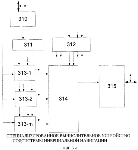 Система автоматического управления (патент 2534955)