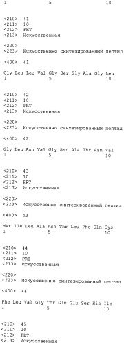 Пептиды эпитопа wdrpuh и вакцины, содержащие их (патент 2514386)