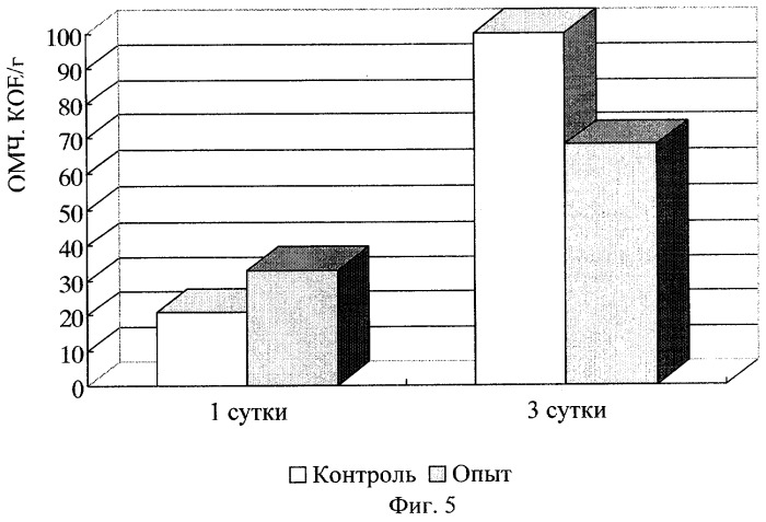 Способ производства ветчины из конины для диетического питания (патент 2292749)