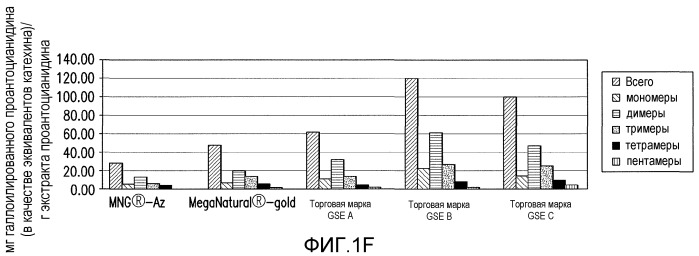 Способы профилактики и лечения нейродегенеративных заболеваний (патент 2496502)