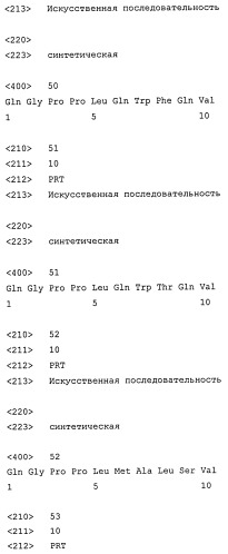 Полипептид, способный блокировать рецептор клеточной поверхности ccr5 и/или вызывать интернализацию и/или подавляющую регуляцию ccr5 в клетке-мишени, кодирующая его нуклеиновая кислота, клетка-хозяин, применение (варианты), фармацевтическая композиция и способ лечения или профилактики вич-инфекции у пациента (варианты) (патент 2461567)
