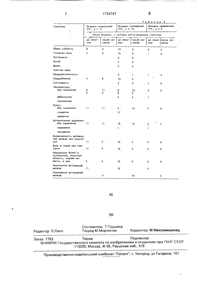 Схема лечения преднизолоном при подостром тиреоидите