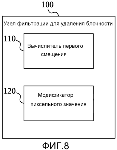 Деблокирующая фильтрация (патент 2550541)