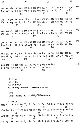 Новый лиганд рецептора цитокина zcytor17 (патент 2490276)