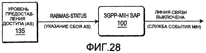 Способ и устройство для отображения примитивов службы 3gpp на службы события независимой от среды передачи обслуживания (патент 2392758)