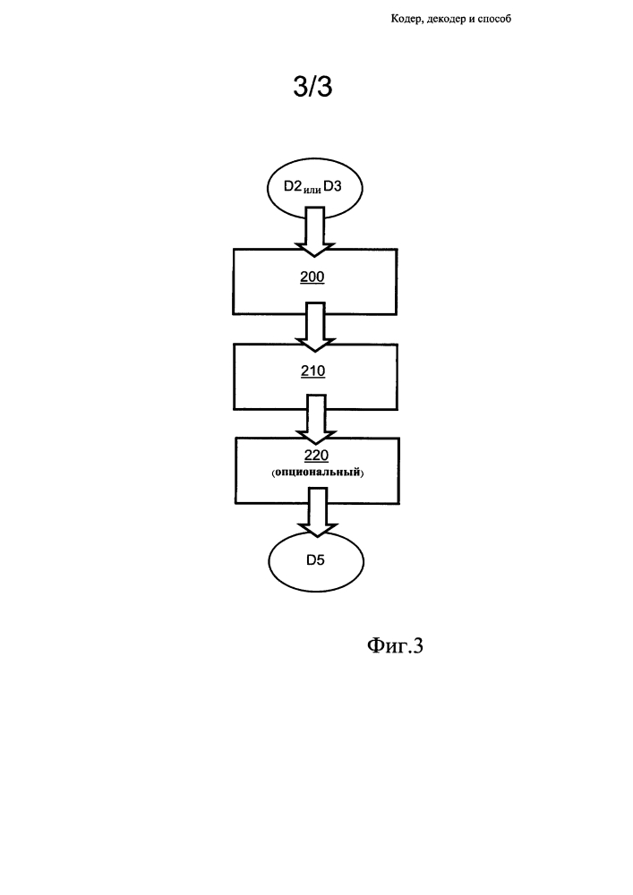 Кодер, декодер и способ (патент 2595916)