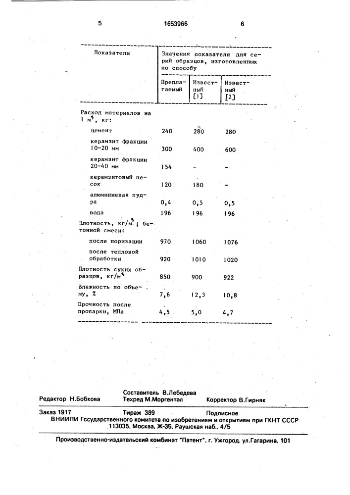 Способ формования газобетонных изделий (патент 1653966)