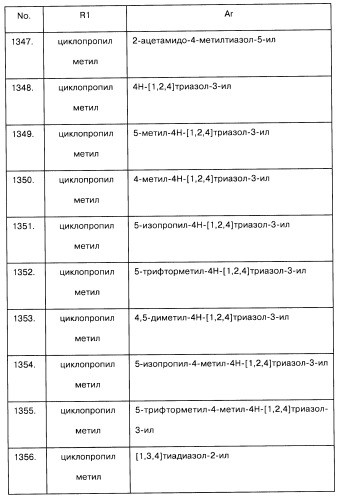 Арилсульфонилметильные или арилсульфонамидные производные ароматических соединений, фармацевтическая композиция на их основе и способ лечения расстройств, восприимчивых к лечению лигандами дофаминовых d3 рецепторов, с их помощью (патент 2442781)