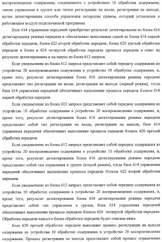 Система передачи данных, устройство обработки содержания и способ передачи данных (патент 2327233)