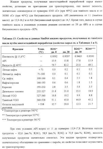 Модифицированная термическая обработка тяжелых углеводородов (патент 2323246)
