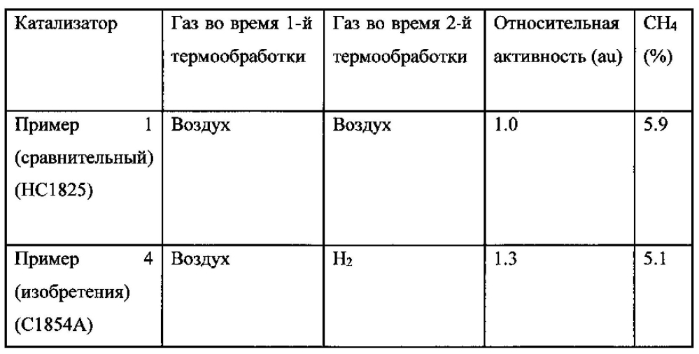 Способ получения кобальтсодержащего катализатора синтеза фишера-тропша (патент 2602803)