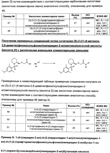 Замещенные производные сульфонамида (патент 2503674)