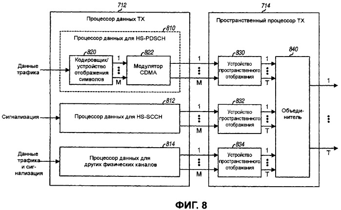 Структура передачи, поддерживающая многопользовательское планирование и передачу mimo (патент 2384949)