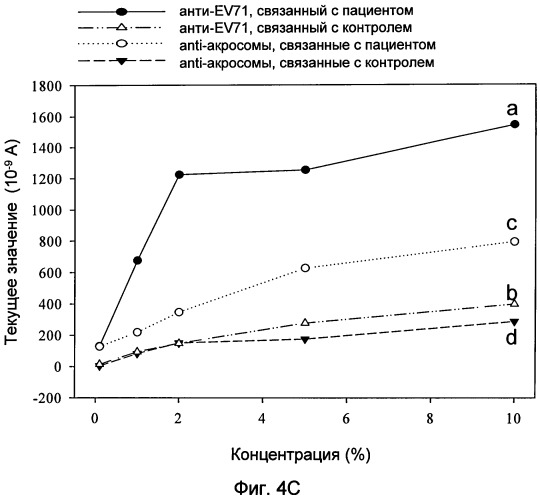 Биосенсор (патент 2546018)