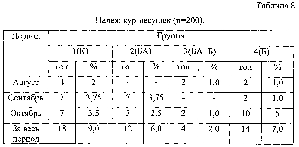 Способ кормления несушек родительского стада во второй фазе продуктивности (патент 2601580)