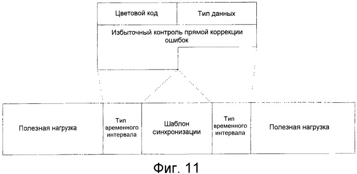 Способ реализации вызова конференцсвязи и динамического группирования на базе радиотелефона (патент 2438266)