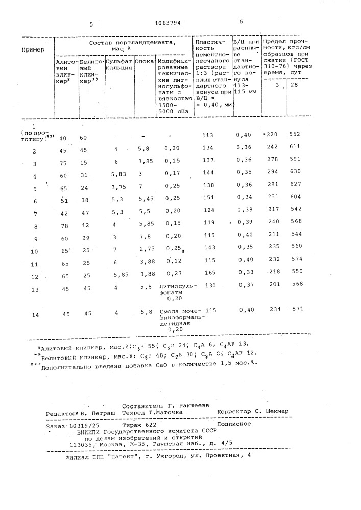 Быстротвердеющий портландцемент (патент 1063794)