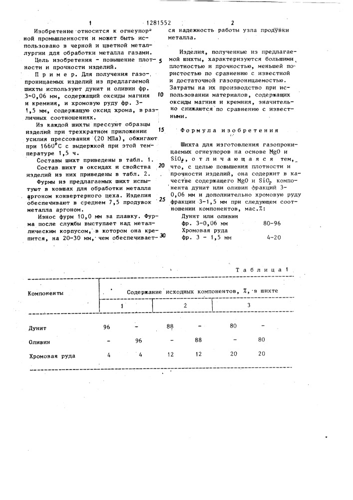 Шихта для изготовления газопроницаемых огнеупоров (патент 1281552)