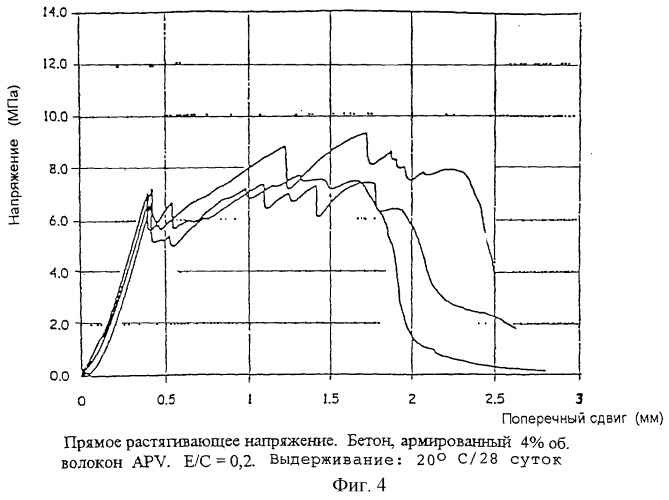 Бетон, включающий органические волокна, диспергированные в цементном растворе (варианты) (патент 2245858)