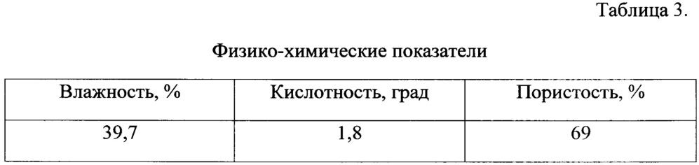 Способ производства хлеба, содержащий наноструктурированные семена чиа (патент 2659394)