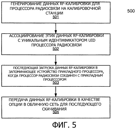 Защищенная загрузка и конфигурирование подсистемы с нелокального запоминающего устройства (патент 2542930)