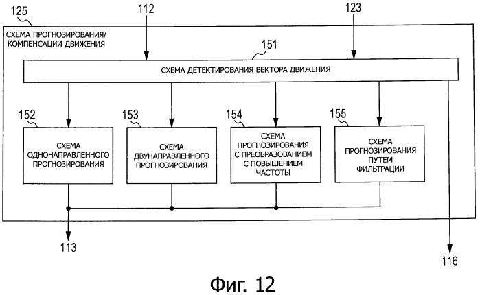 Устройство и способ обработки изображений (патент 2541881)