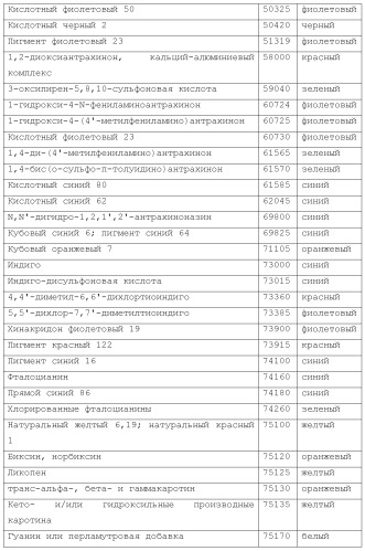 Модифицированные варианты ингибиторов протеаз bowman birk (патент 2509776)