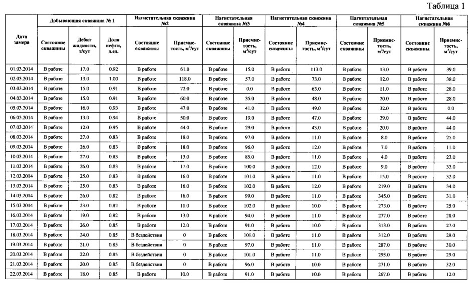 Способ оперативного управления заводнением пластов (патент 2614338)