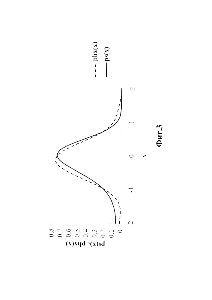 Способ сплайн-фильтрации сигналов (патент 2651640)