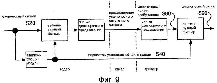 Системы, способы и устройства для высокополосного предыскажения шкалы времени (патент 2491659)