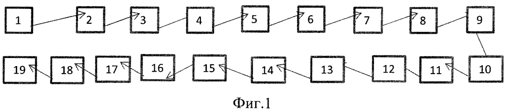 Кисломолочный продукт и способ его получения (патент 2641266)