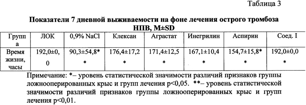 Средство для лечения и профилактики тромбоза (патент 2662308)