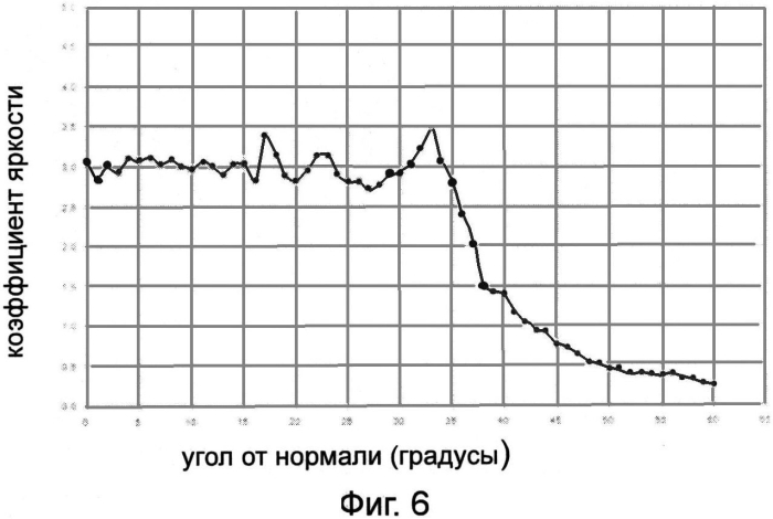 Способ производства элемента проекционного экрана, элемент и проекционный экран, произведенные этим способом (патент 2557590)