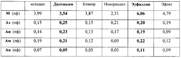 Исходные параметры