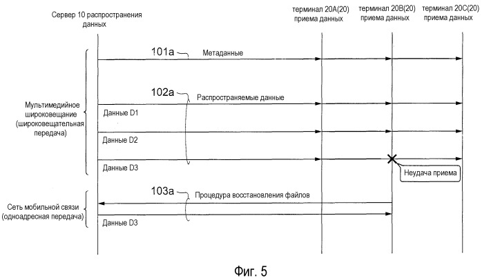 Терминал приема данных, сервер распространения данных, система распространения данных и способ распространения данных (патент 2502222)
