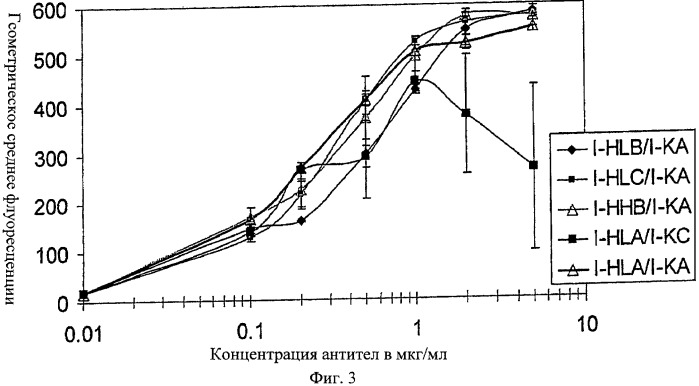 Антигенсвязывающие молекулы, которые связывают рецептор эпидермального фактора роста (egfr), кодирующие их векторы и их применение (патент 2457219)