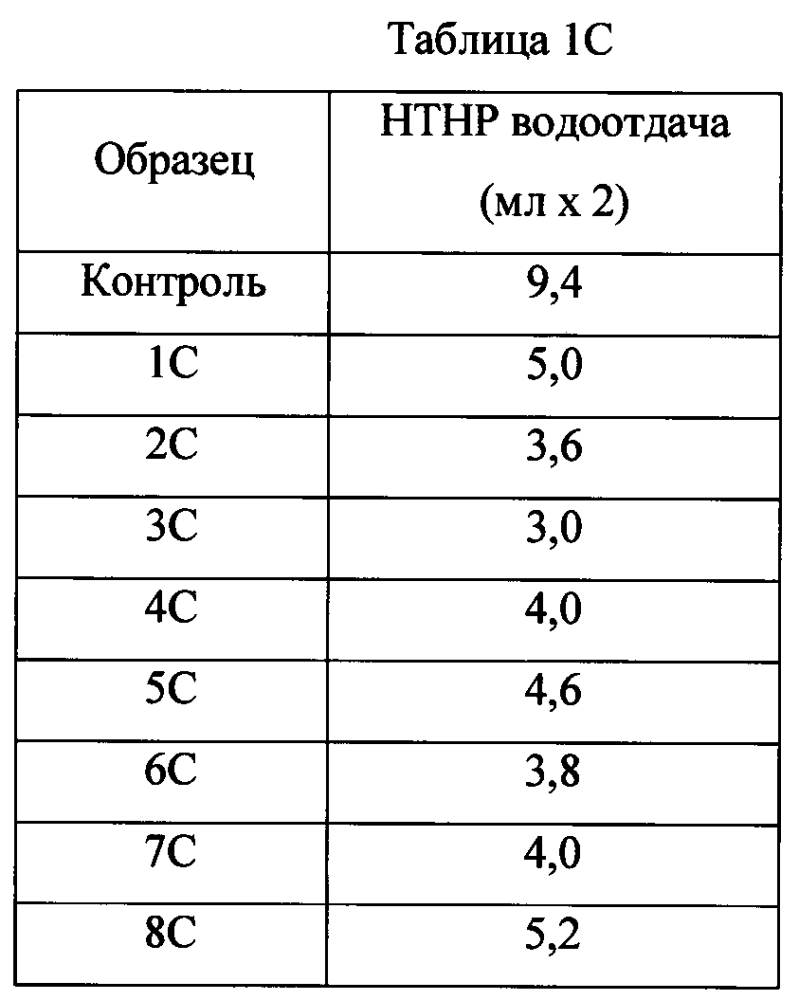 Добавки для снижения водоотдачи и способы их получения и применения (патент 2605469)