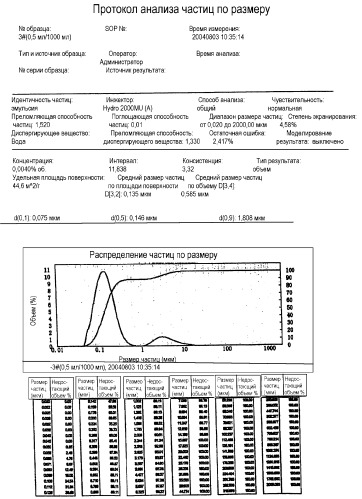 Самоэмульгирующаяся система доставки лекарственного средства бутилфталида, способ ее получения и применения (патент 2371176)