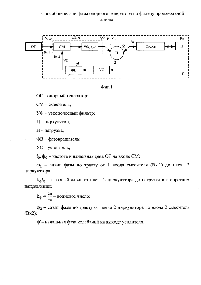 Способ передачи фазы опорного генератора по фидеру произвольной длины (патент 2623892)