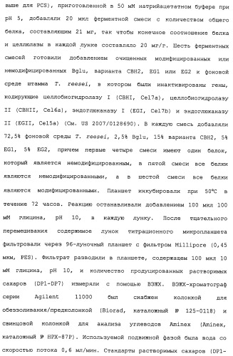 Композиции и способы, включающие варианты целлюлазы со сниженным сродством к нецеллюлозным материалам (патент 2486242)