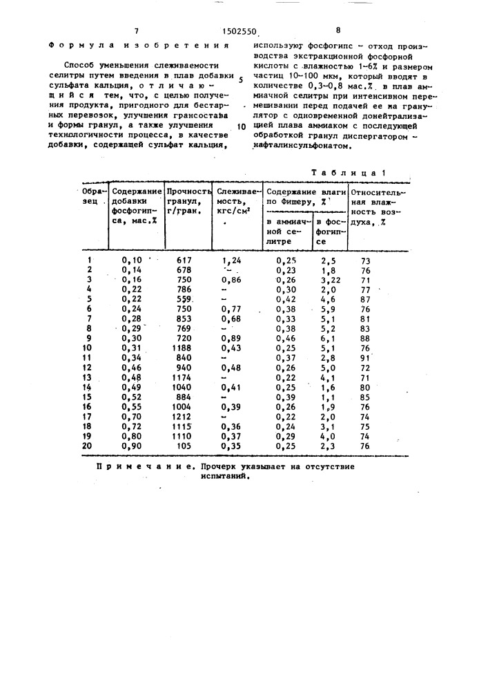 Способ уменьшения слеживаемости аммиачной селитры (патент 1502550)